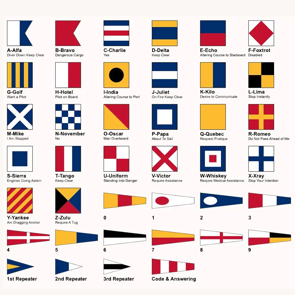 Wolflag custom international maritime signal flag made of durable marine-grade polyester with rope and toggle heading for nautical boat communication.
